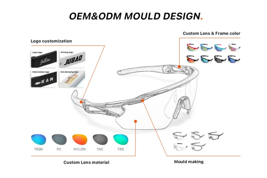 High Degree of Customization2