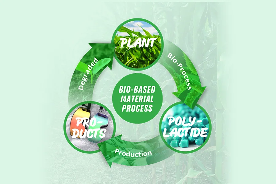 sustainable manufacturing pratices